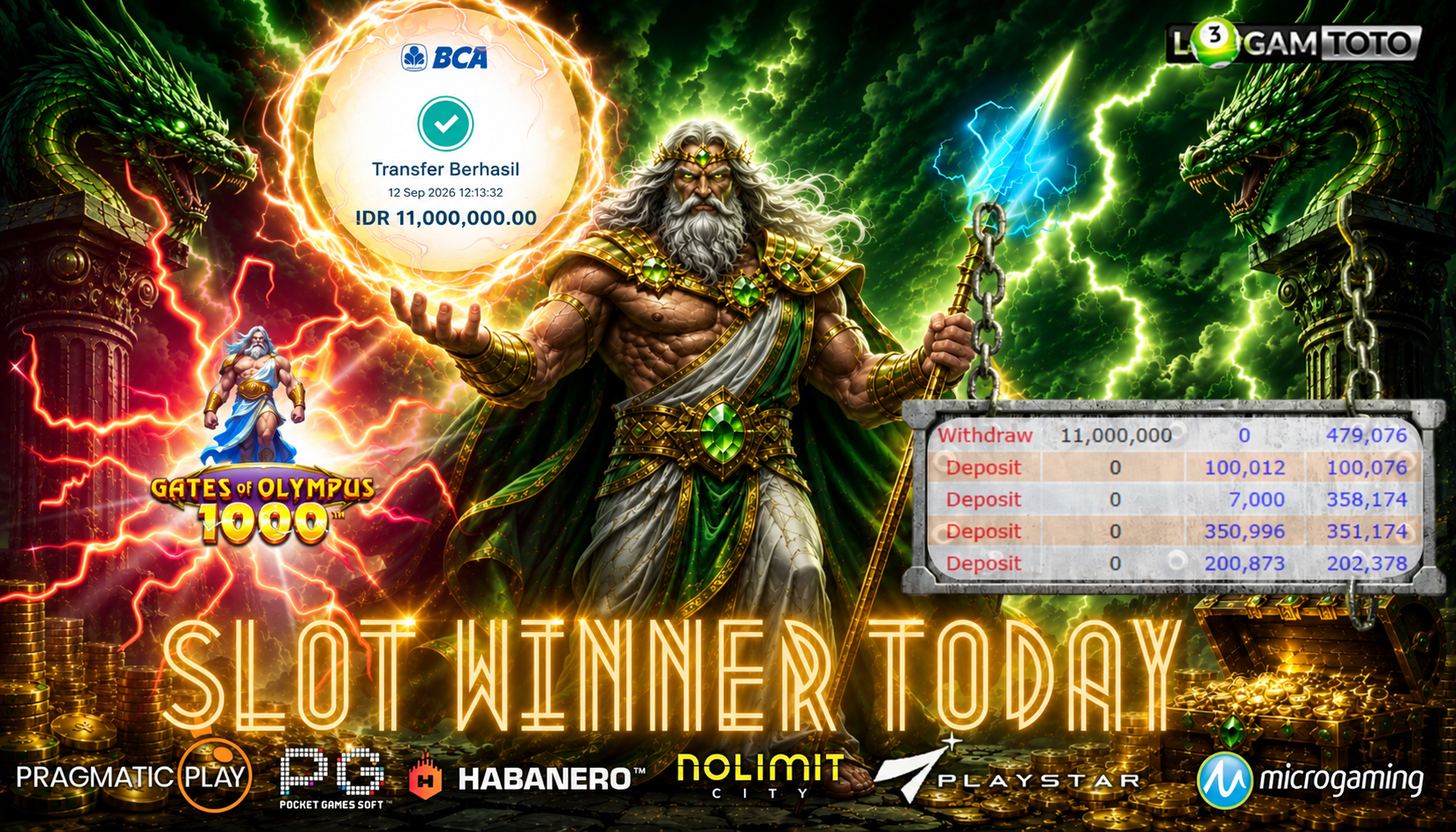 SELAMAT KEPADA MEMBER SETIA LOGAMTOTO BERHASIL JACKPOT 11.000.000 DI PERMAINAN GATES OF OLYMPUS 1000